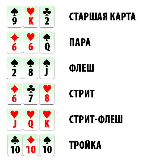 трехкарточный покер правила