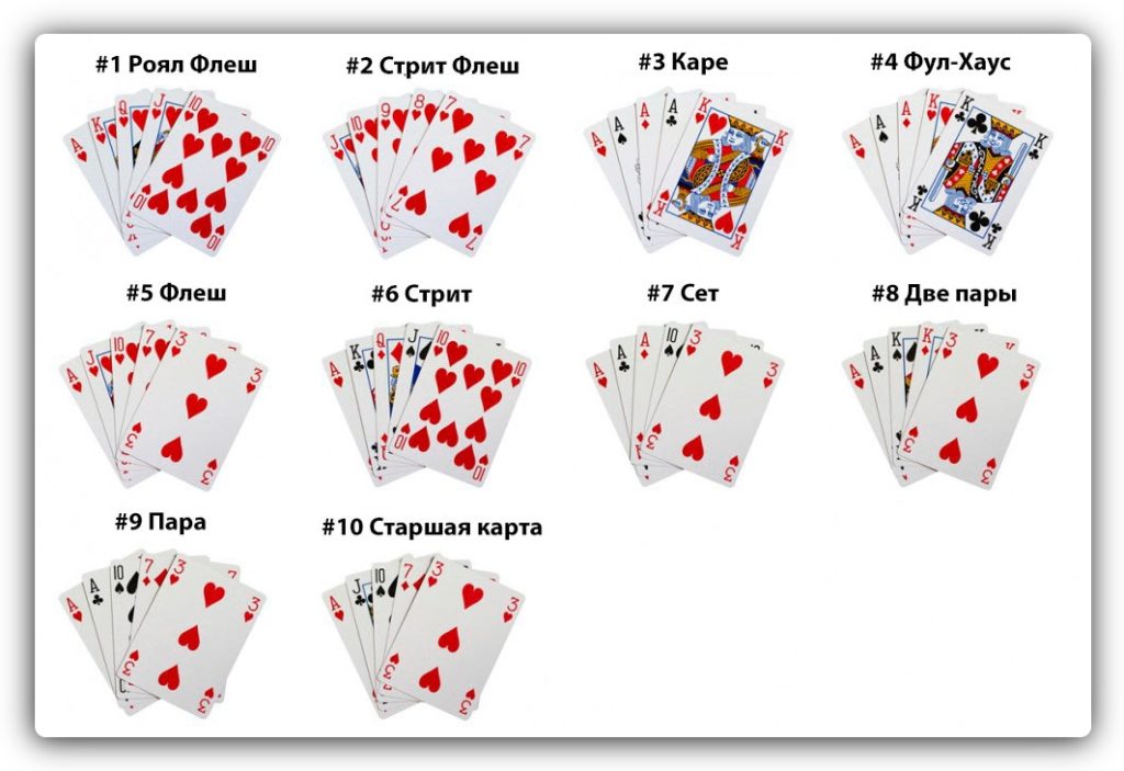 Как играет старшая карта в покере онлайн ставки на бокс