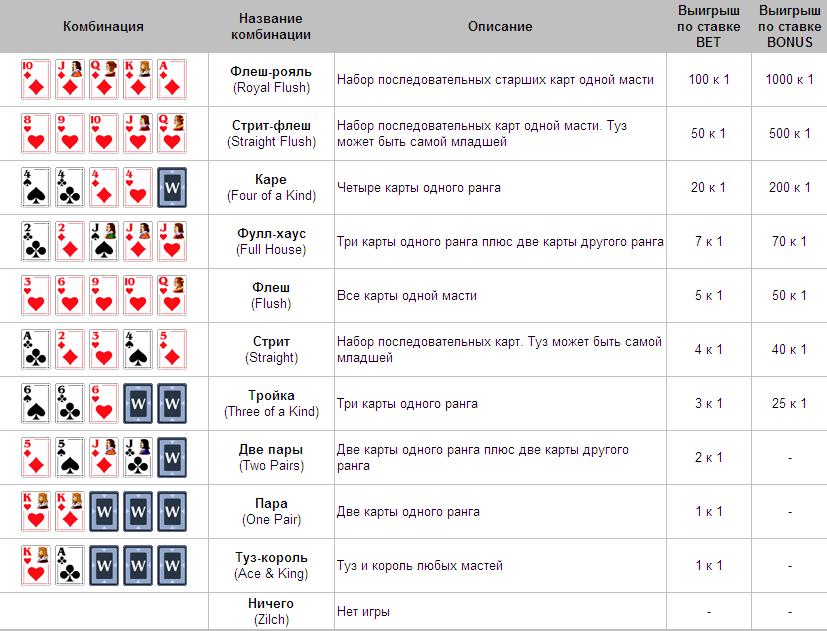 Правила покер в казино казино рулетка онлайн скачать